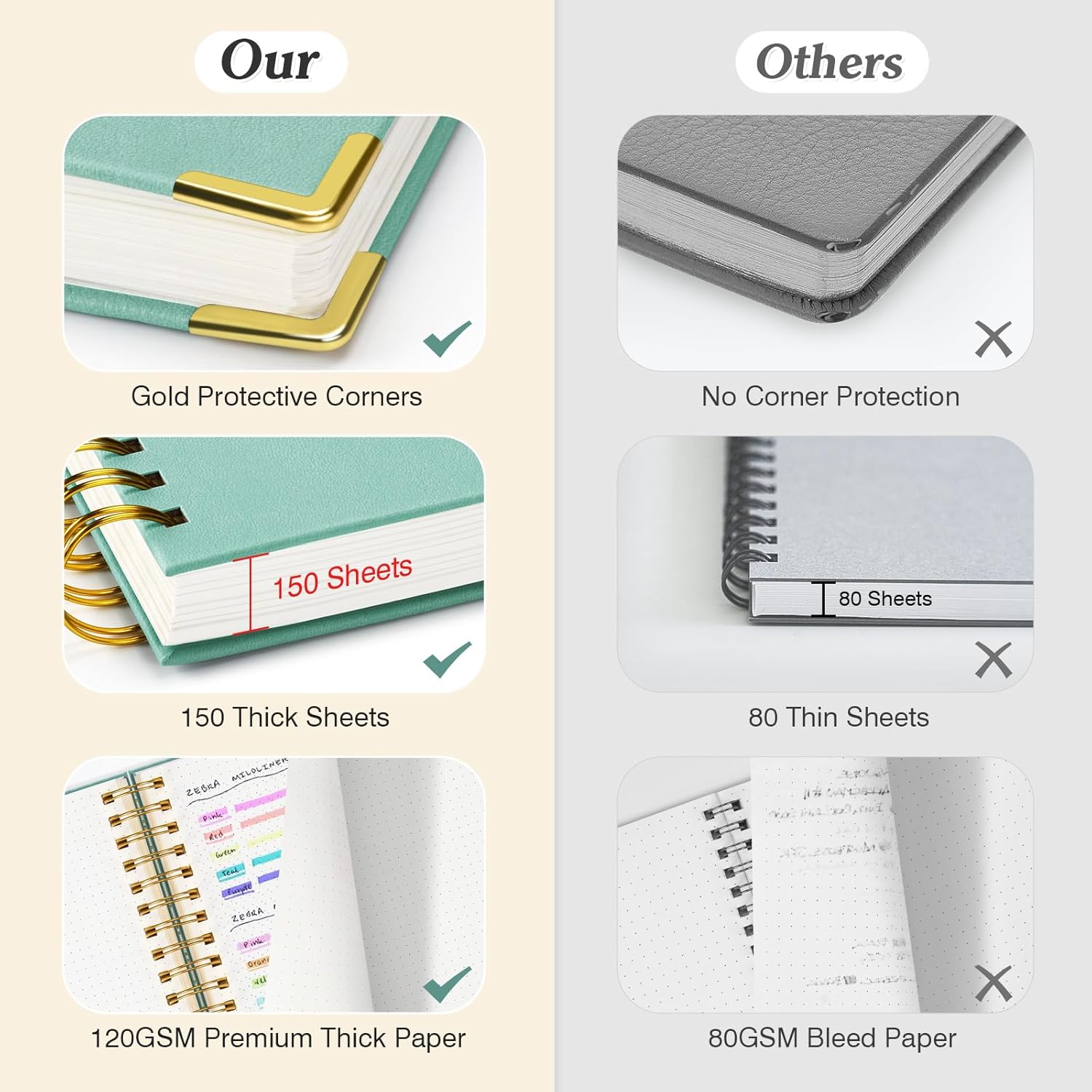 A5 Dotted Journal Spiral Noteb - Leather Work Diary ulasan dan harga